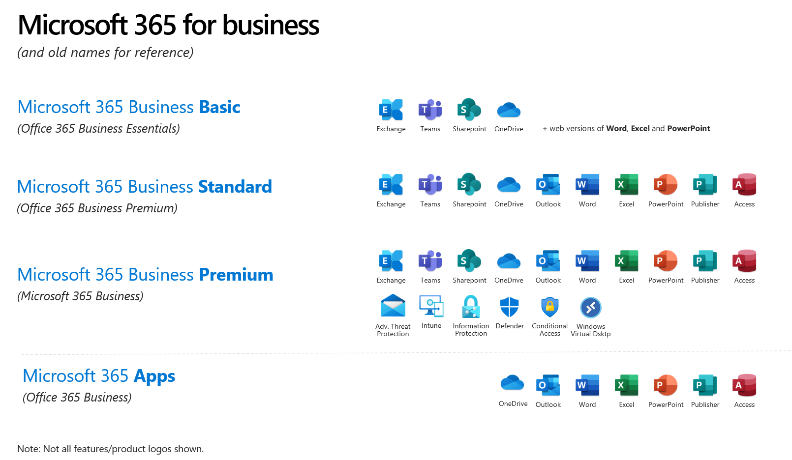 Read more about the article From Office Perpetual to Microsoft 365: Why the Future is SaaS